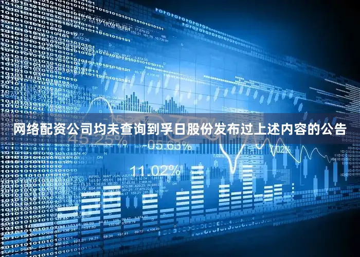 网络配资公司均未查询到孚日股份发布过上述内容的公告
